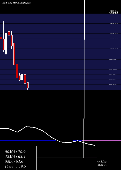  monthly chart GoldstoneEn