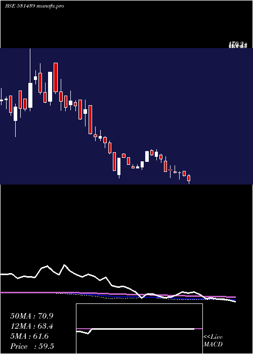  weekly chart GoldstoneEn