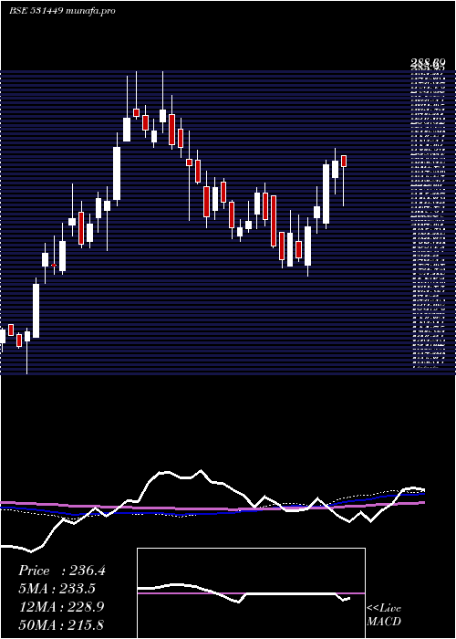  weekly chart GrmOverseas