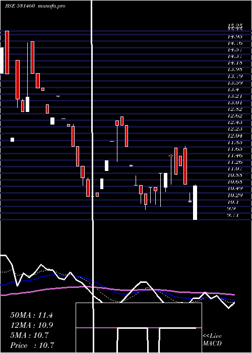  Daily chart ContiContrl