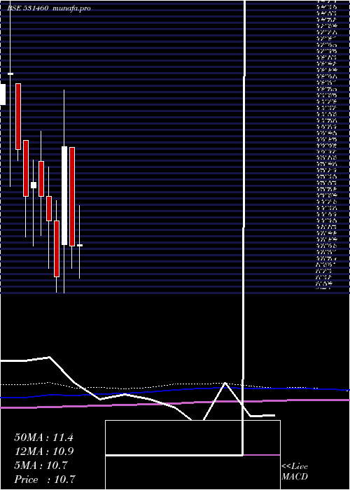  monthly chart ContiContrl