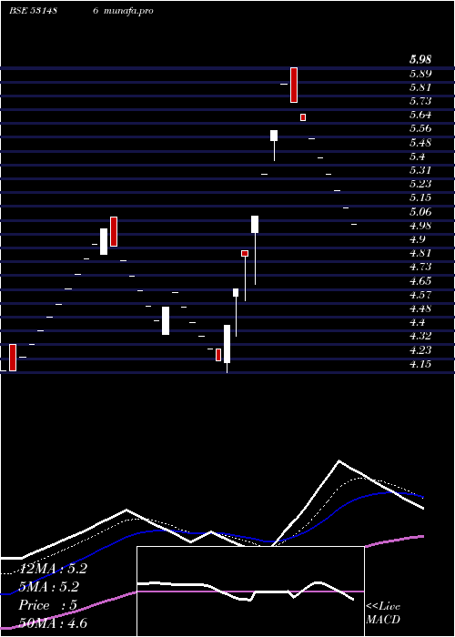  Daily chart FilmcityMedia