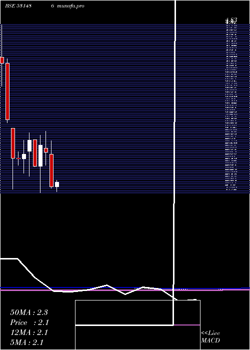  monthly chart FilmcityMedia