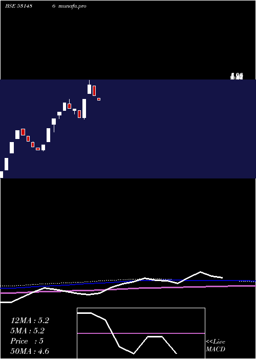  weekly chart FilmcityMedia