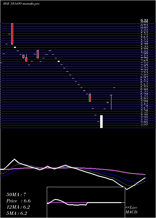  Daily chart SyblyInds