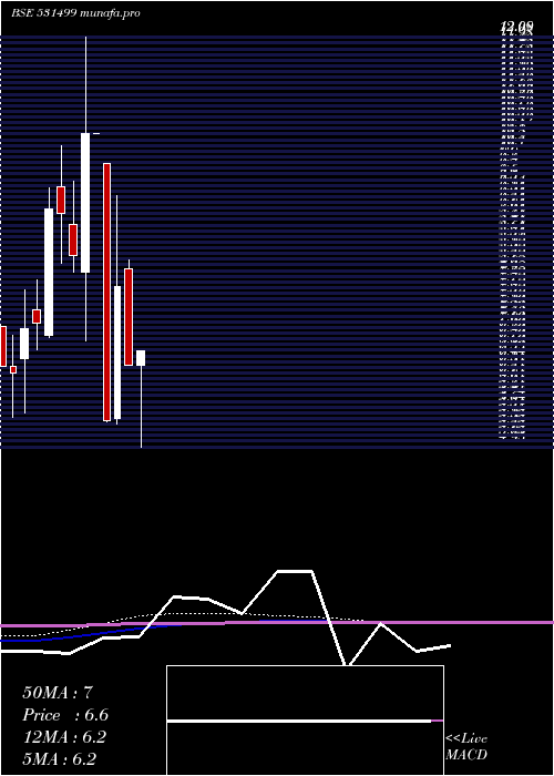  monthly chart SyblyInds