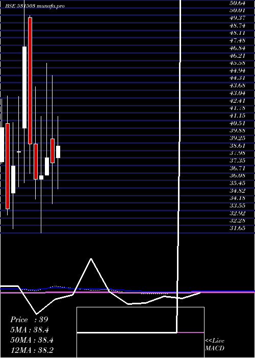  monthly chart MarisSpin