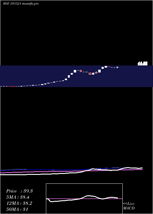 weekly chart DeshRakshak
