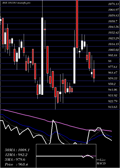  Daily chart HatsunAgro