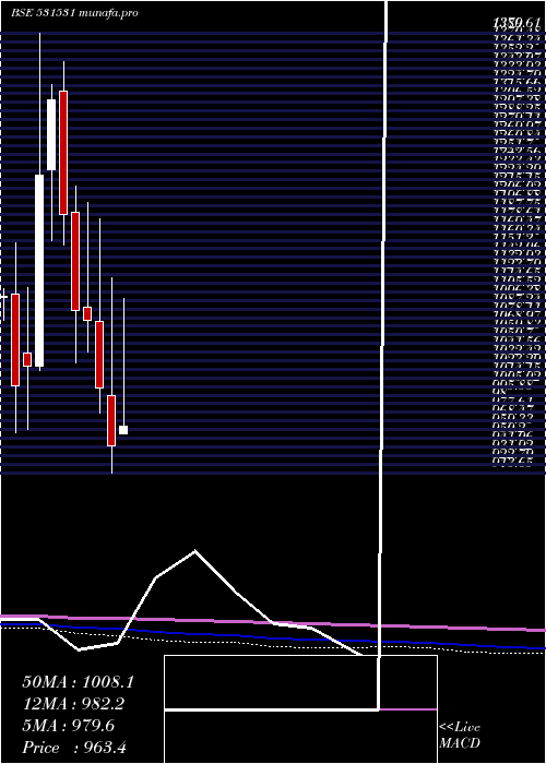  monthly chart HatsunAgro