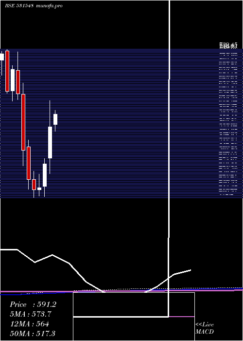 monthly chart SomanyCram