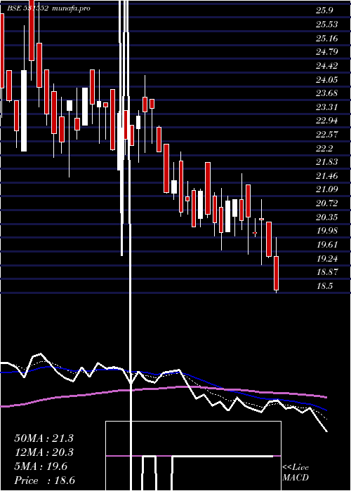  Daily chart RaghunathTo