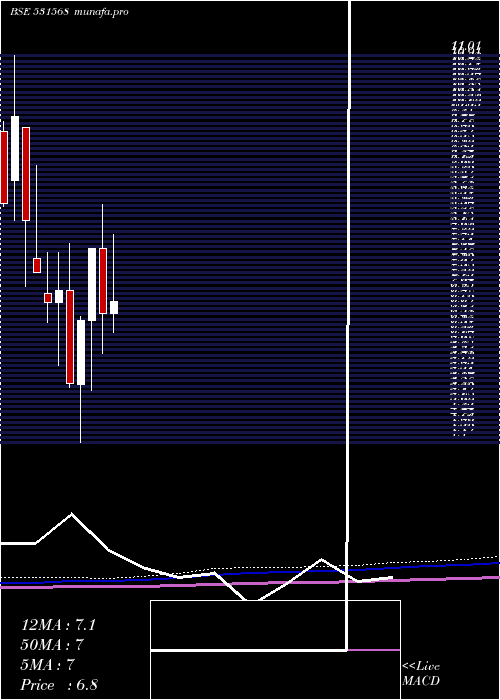  monthly chart AshutoshPap