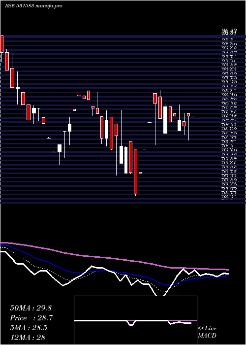  Daily chart RapMedia