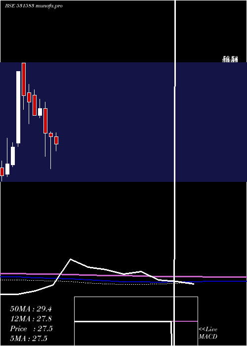  monthly chart RapMedia