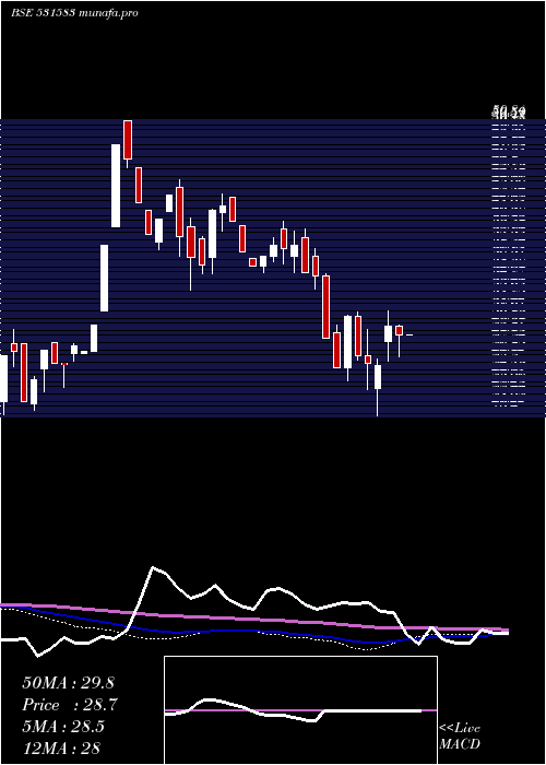  weekly chart RapMedia