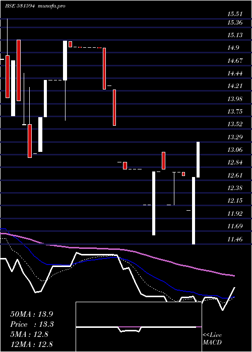  Daily chart InconEngg