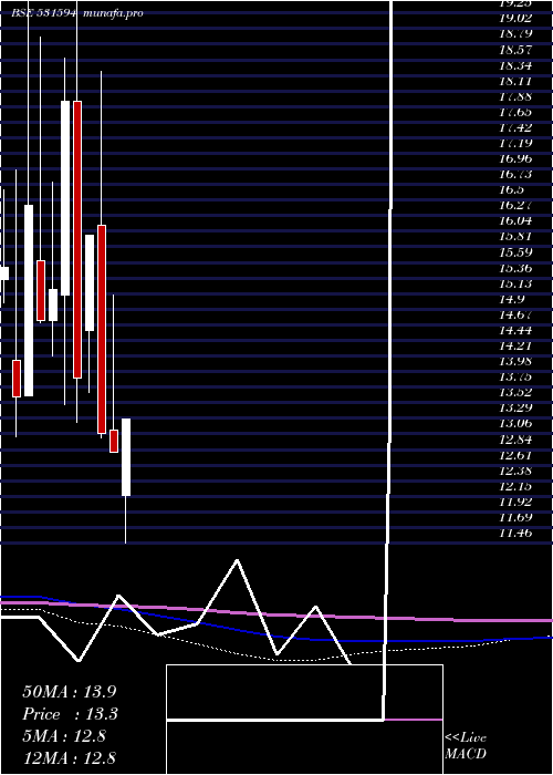  monthly chart InconEngg