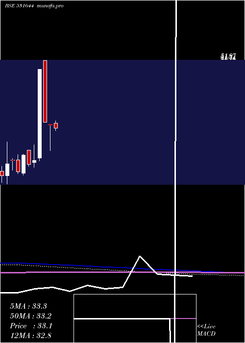  monthly chart TokyoFinanc