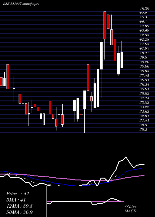 Daily chart Rrmetal