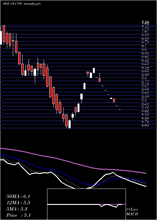  Daily chart Kacl