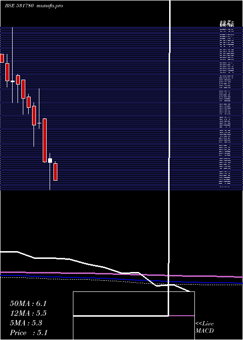  monthly chart Kacl