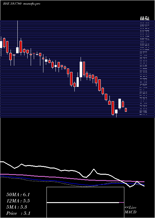  weekly chart Kacl