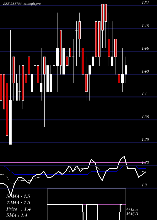  Daily chart Kclinfra