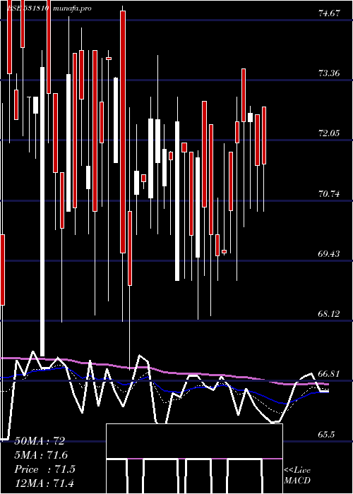  Daily chart MetalCoatin