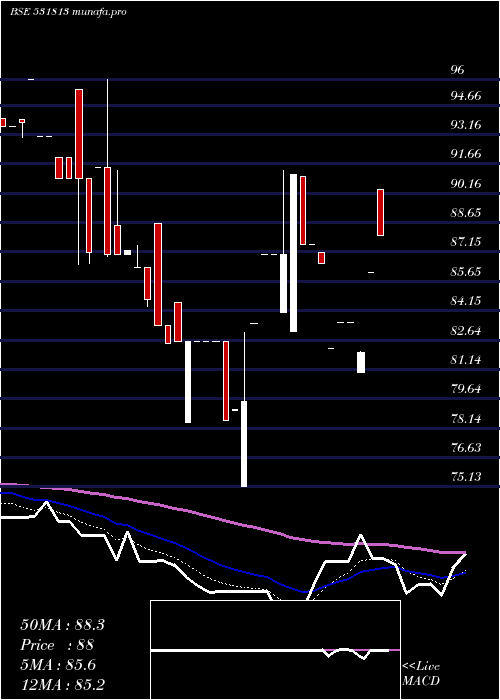 Daily chart Gangapapers