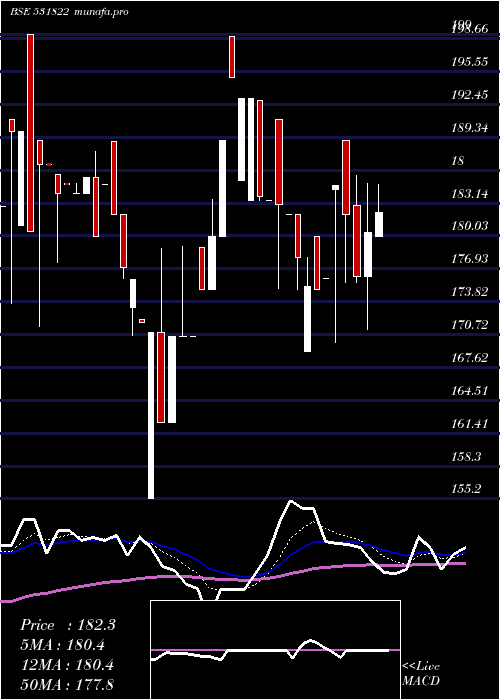 Daily chart Rodium