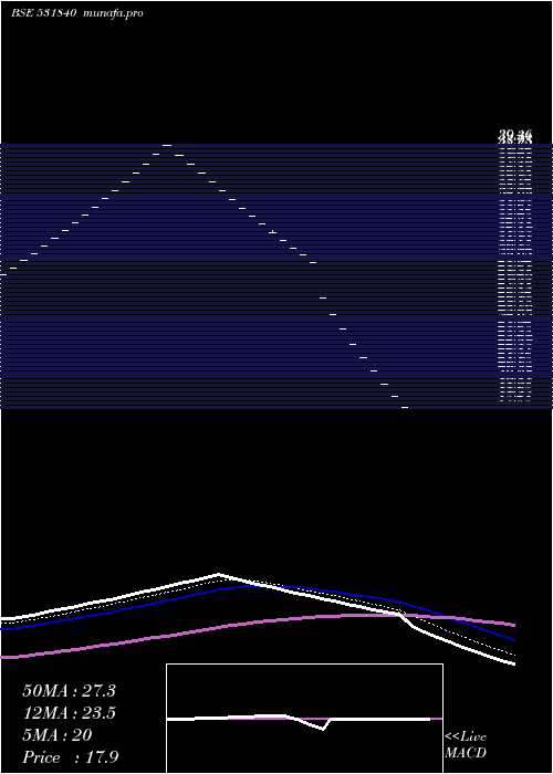  Daily chart IecEdu