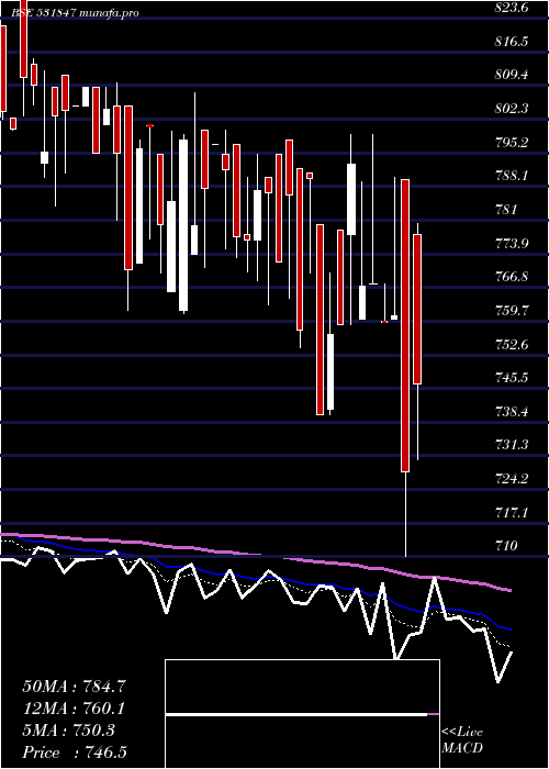  Daily chart AsianStar