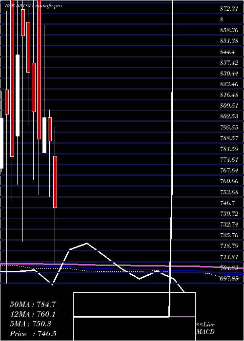  monthly chart AsianStar