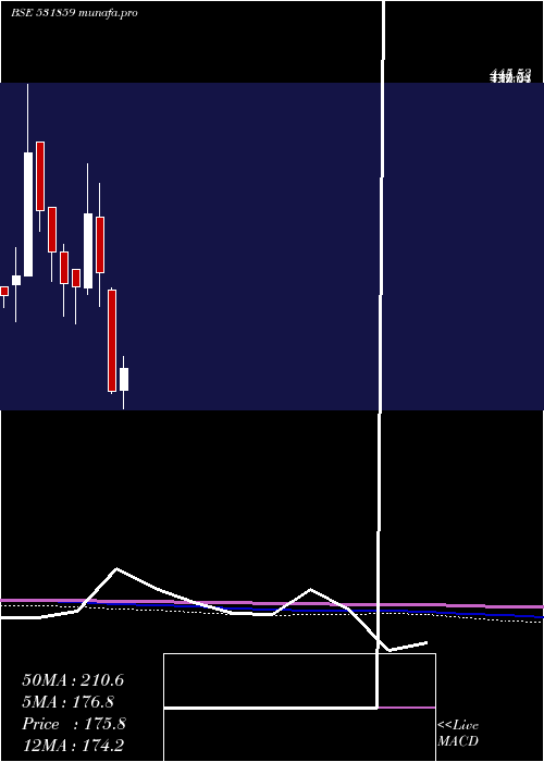  monthly chart OrientalVen