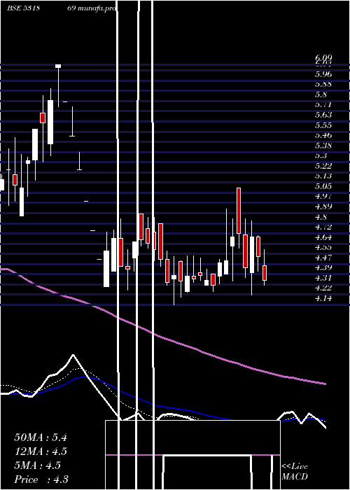  Daily chart SachetaMet