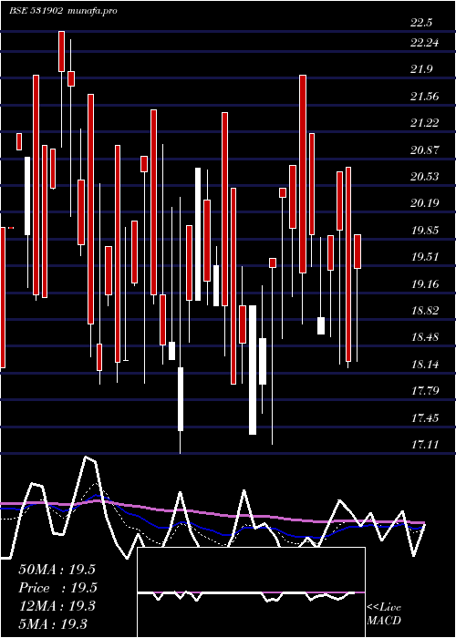  Daily chart Gallopent