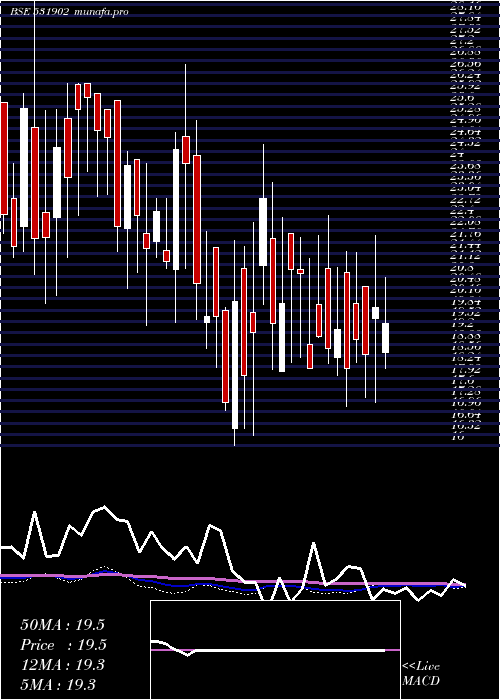  weekly chart Gallopent