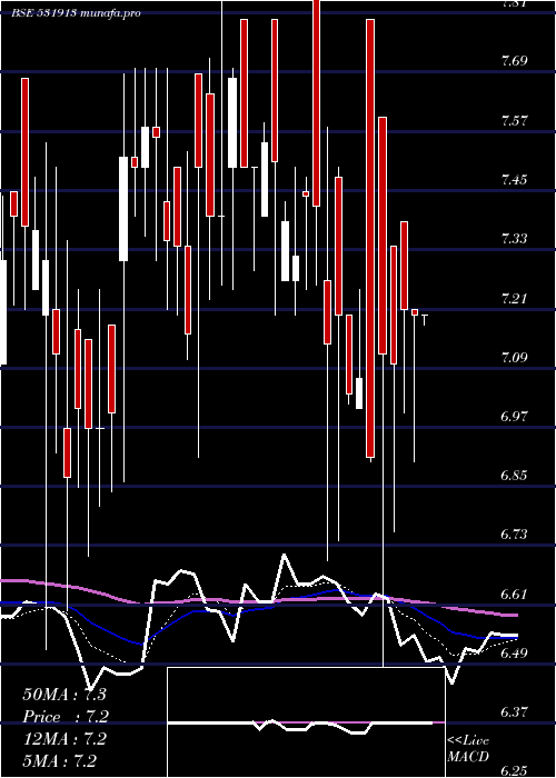  Daily chart GopalIron