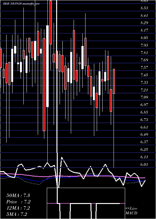  weekly chart GopalIron