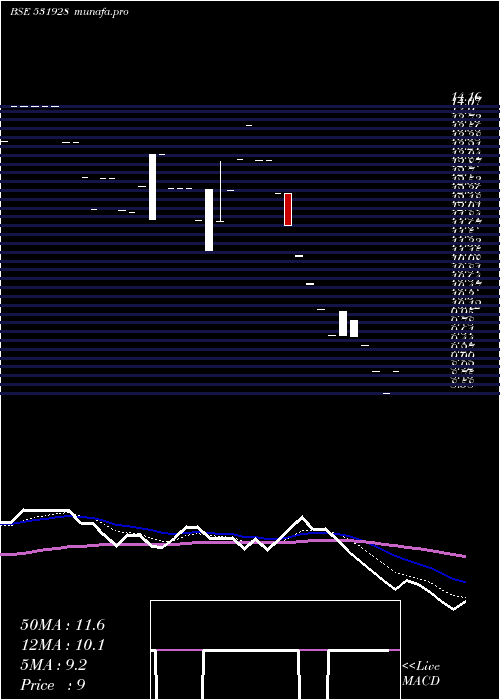  Daily chart GoldenCarpe