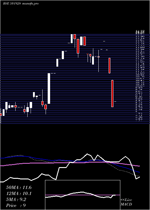  monthly chart GoldenCarpe
