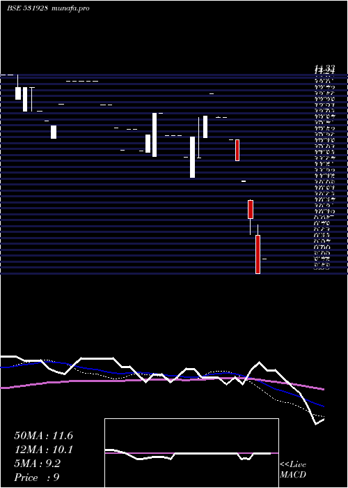  weekly chart GoldenCarpe