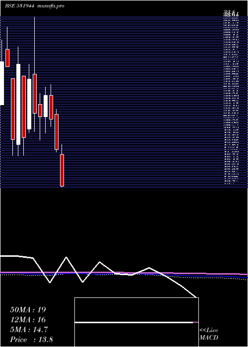  monthly chart Servoteach