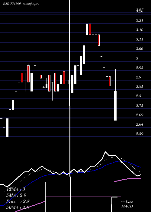  Daily chart Kashyap