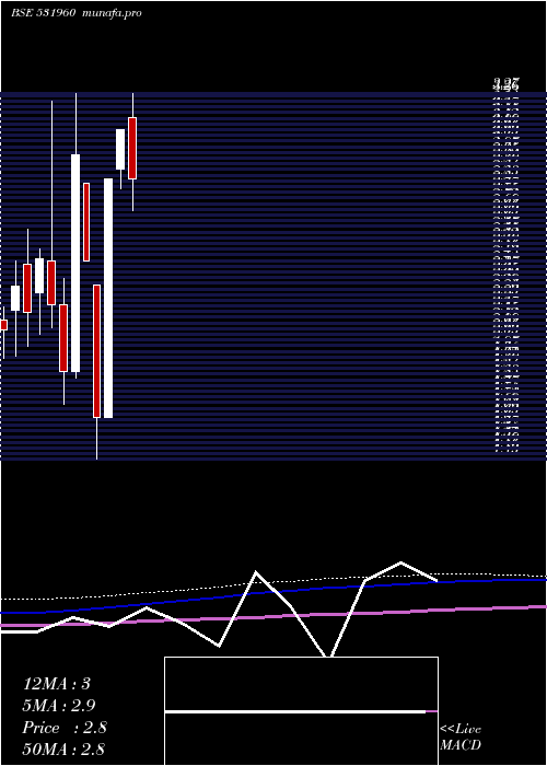  monthly chart Kashyap