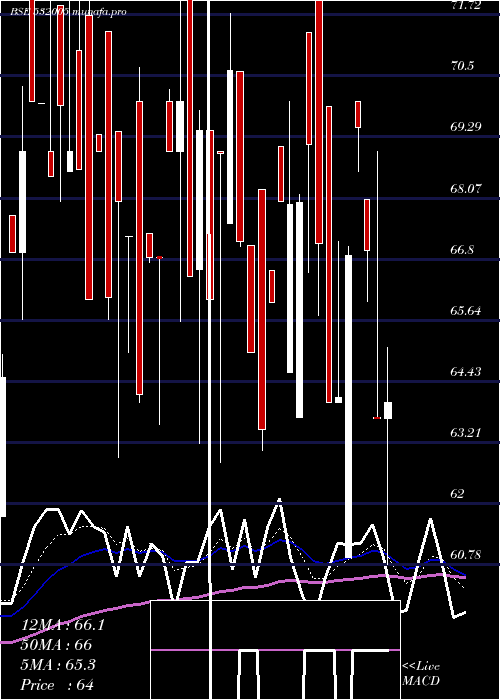 Daily chart SamIndus