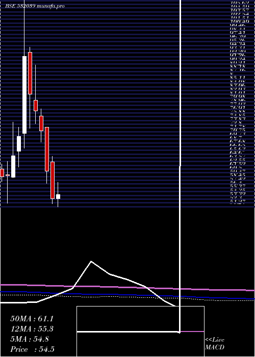  monthly chart Zenotech