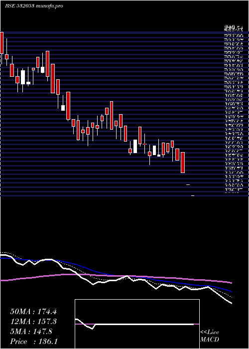  Daily chart WallfortFin