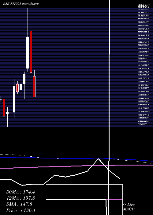  monthly chart WallfortFin